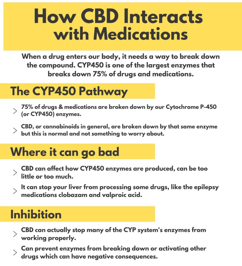 does-cbd-affect-testosterone-levels-brookside-cbd